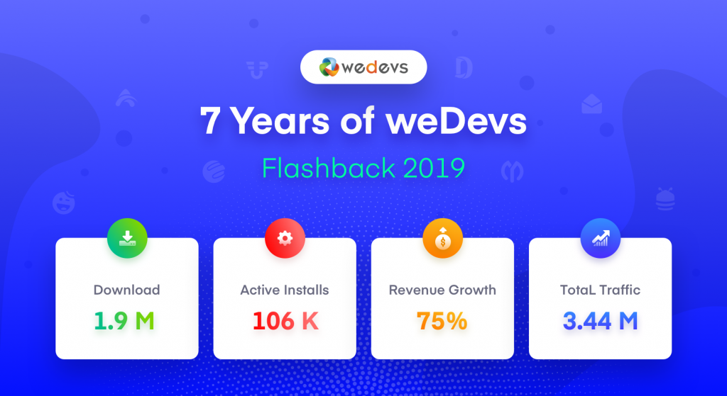 weDevs 2019 flashback- year in review