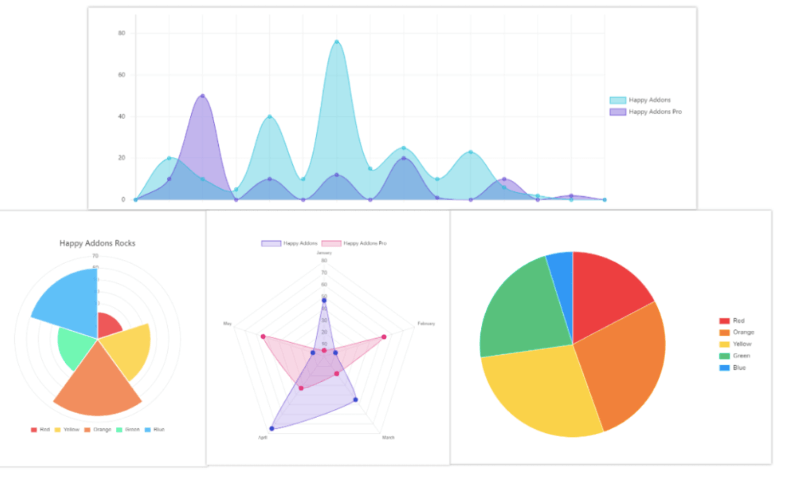 chart widget-Elementor Page Builder