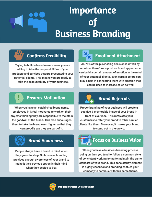 A short infographic on Business Branding importance