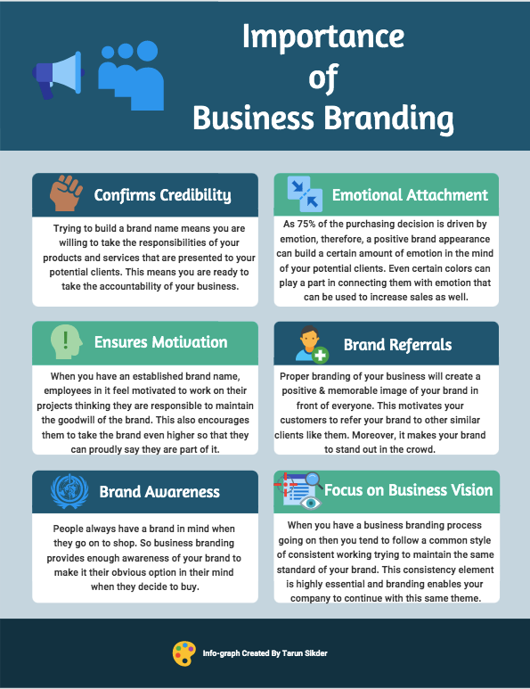 Co-Branding as a tool to boost brand image