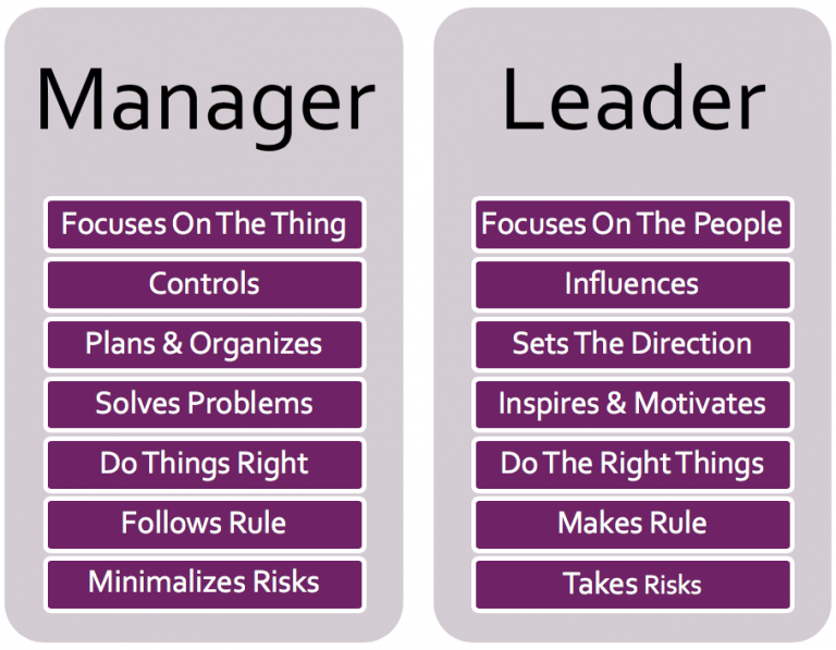 how-to-become-a-great-manager-to-lead-your-team-from-the-front-10-mind-blowing-tips-wedevs