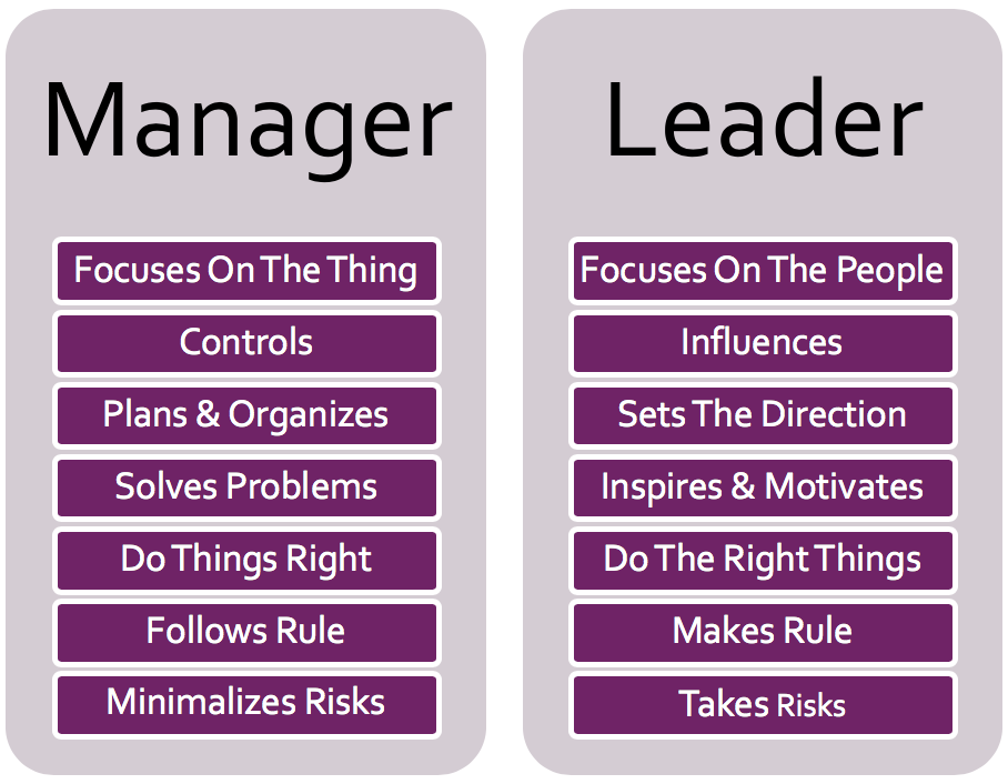 Manager Vs Leader Comparison