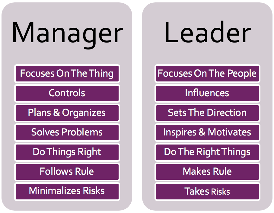 This is a chart that shows manager vs leader comparison. 