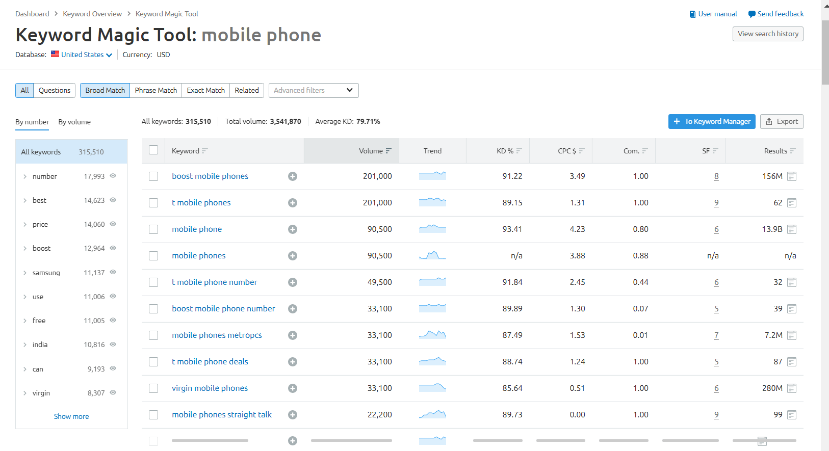 This is a image of the keyword magic tool