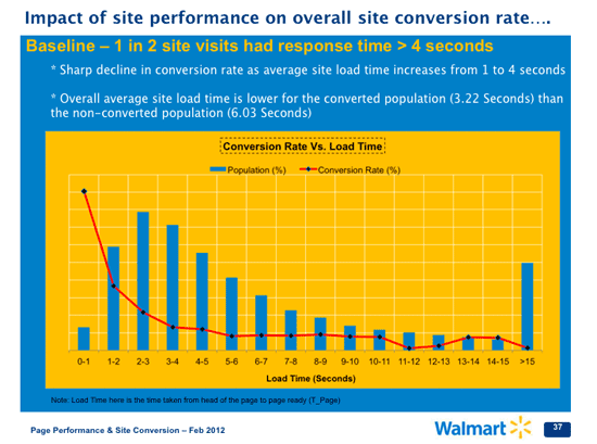 Optimize Your Site Speed