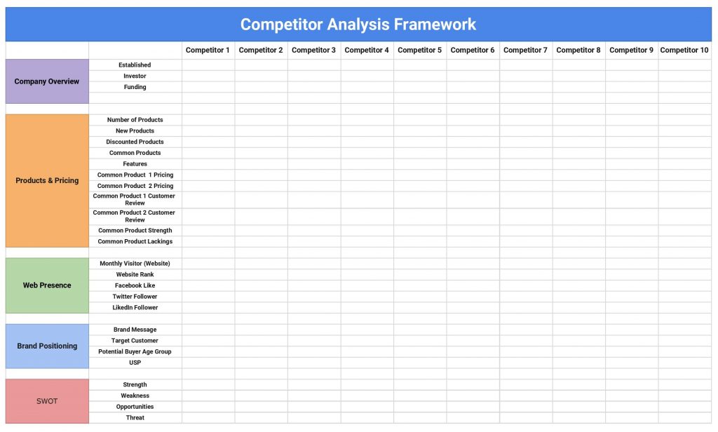 This is a screenshot of an eCommerce competitor analysis framework