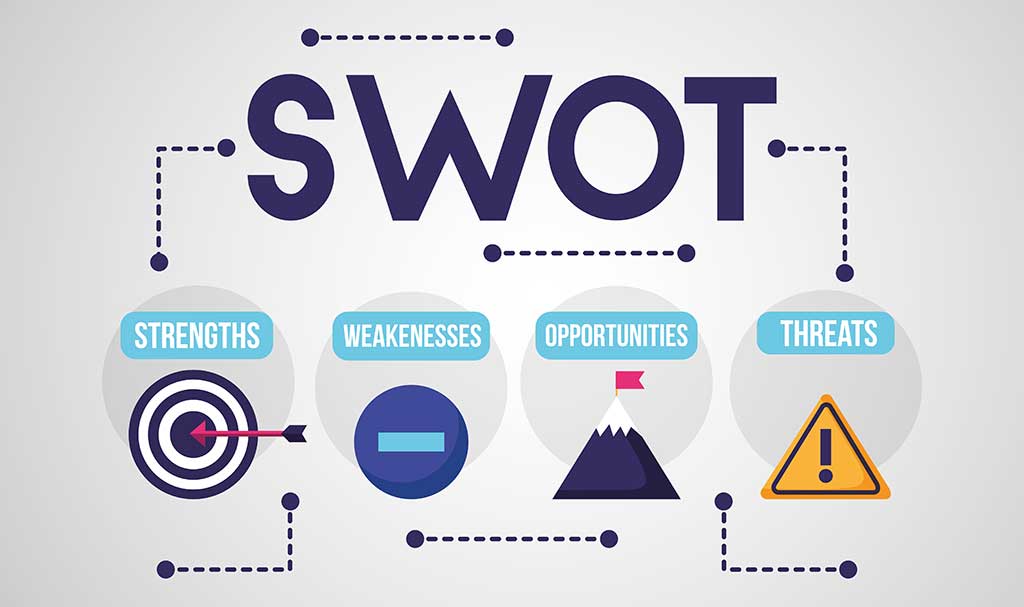 An illustration to conduct a SWOT analysis for eCommerce competitor analysis