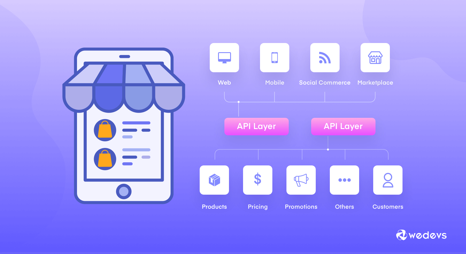 Chilly's - CPG Headless Commerce - Rotate°