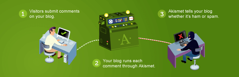 This image shows how Akismet plugin works