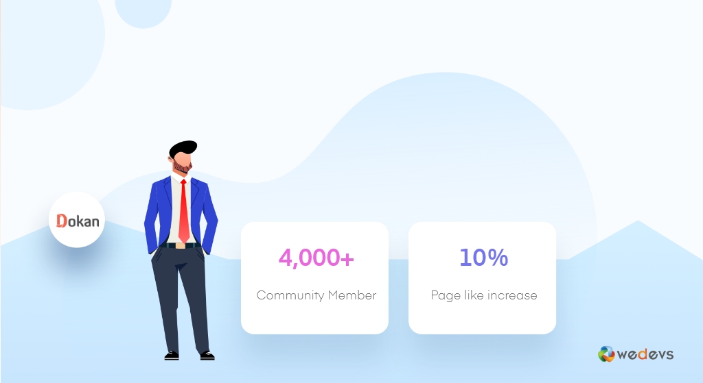 Dokan Year In Review 2020 A Year Of Empowering People Throughout The Dokan Year In Review 2020 A Year Of Empowering People Throughout The
