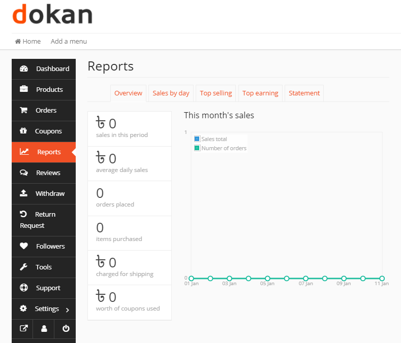 This image shows Dokan Vendor Report