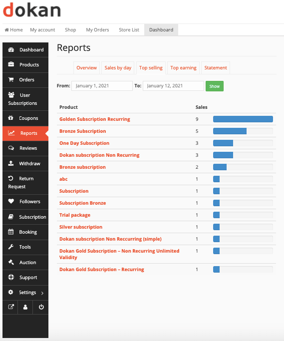 This image shows top selling list 