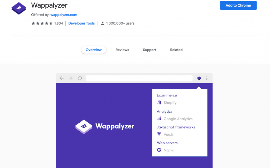 Wappalyzer Chrome extension
