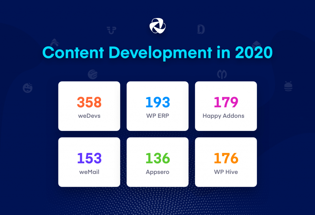 content development