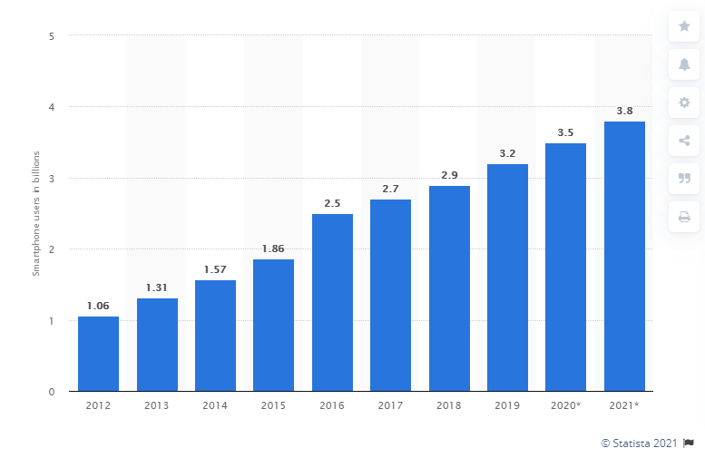 importance of a WooCommerce Site Mobile-Ready