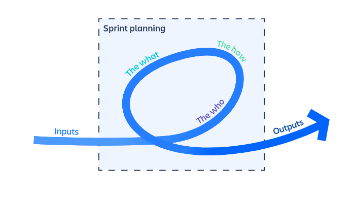 sprint planning