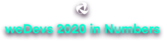 weDevs 2020 in numbers