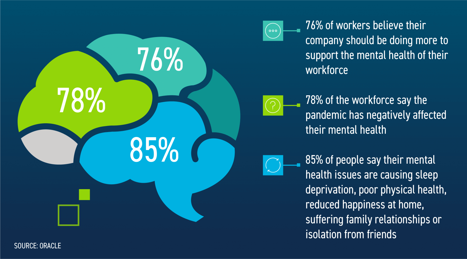 8 Ways To Support Your Employee Mental Health - weDevs