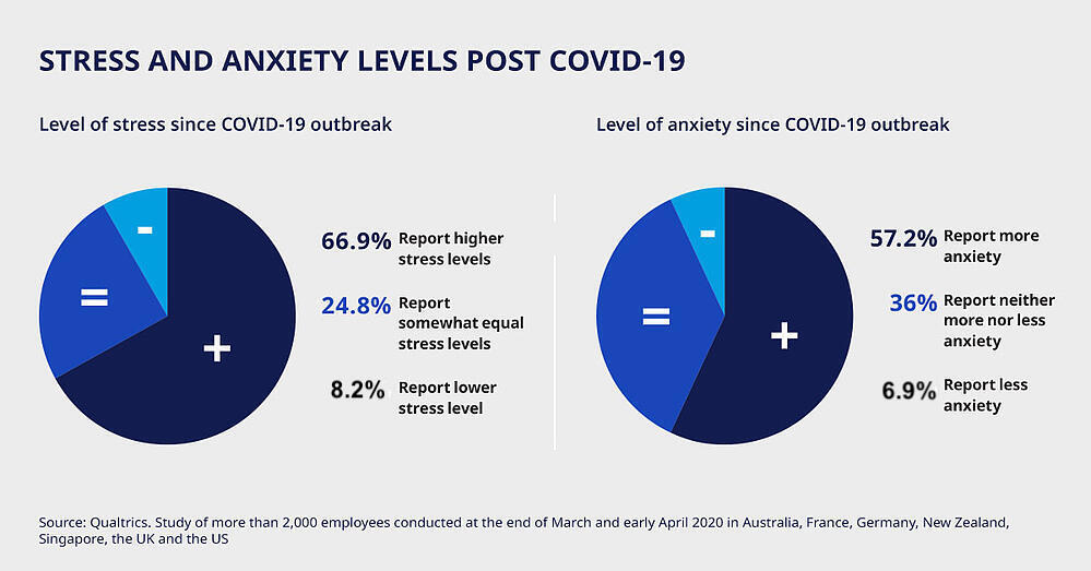 stress-anxiety-level-during-covid