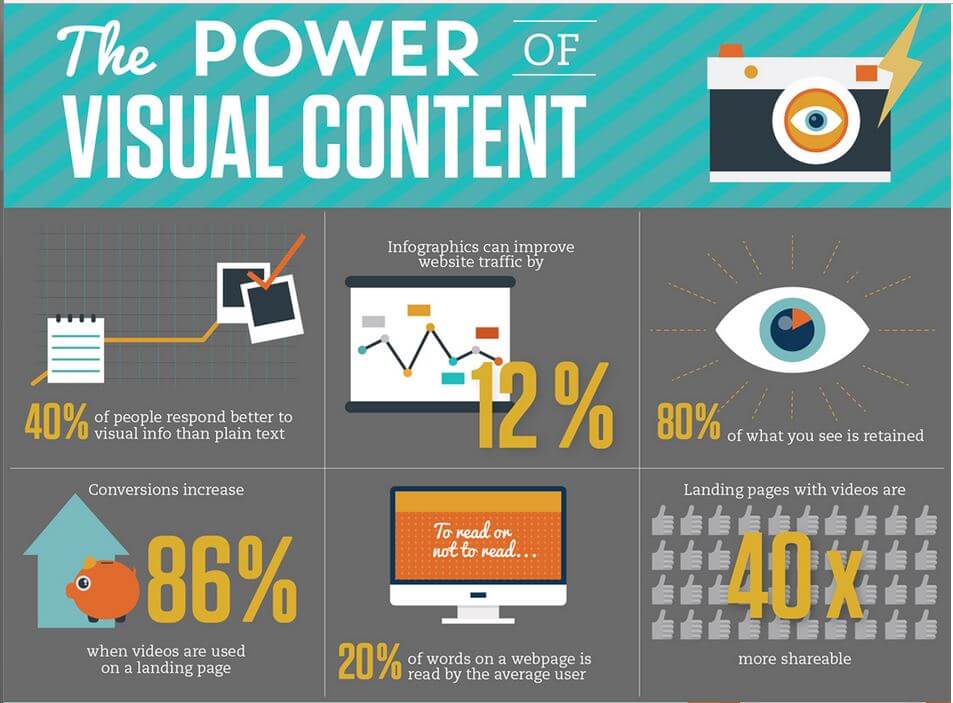 visual content marketing case study