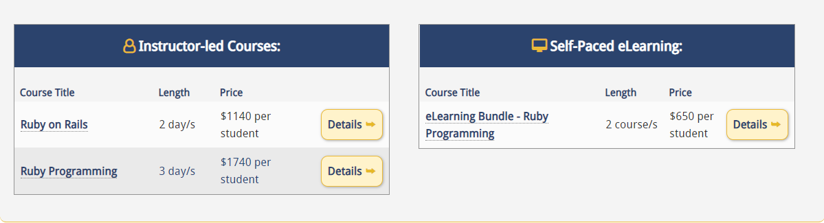 certstaff-Membership levels