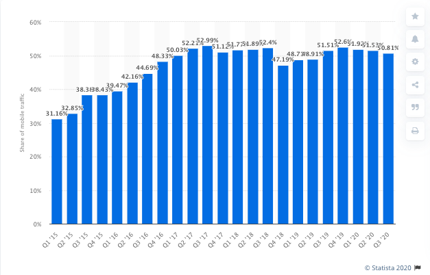 Mobile device reach