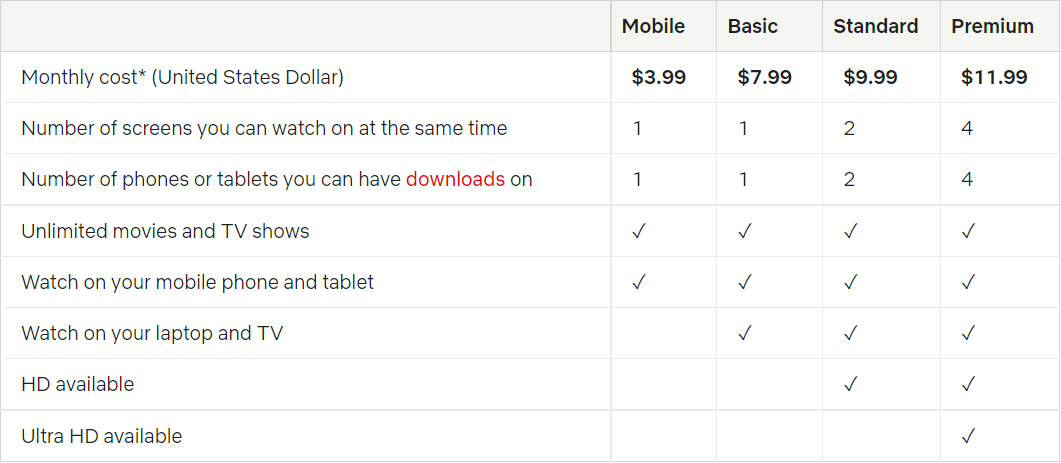 netflix-membership-plans