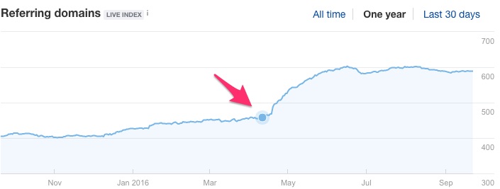 Ginny's Domain Authority Increase