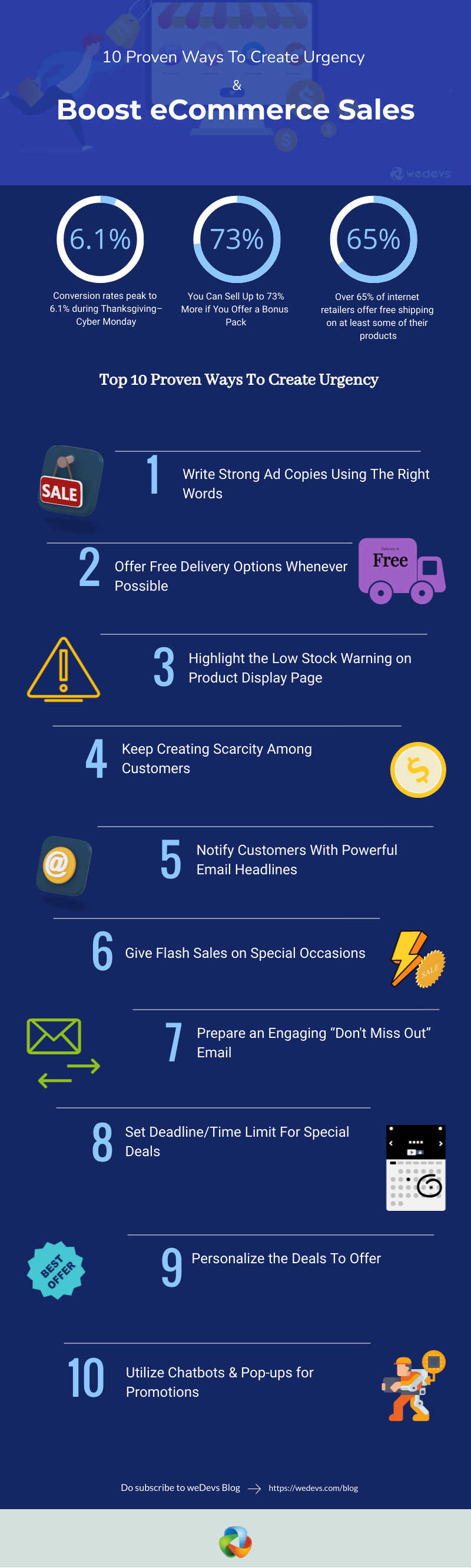 Top 10 Proven Ways To Create Urgency And Boost Ecommerce Sales