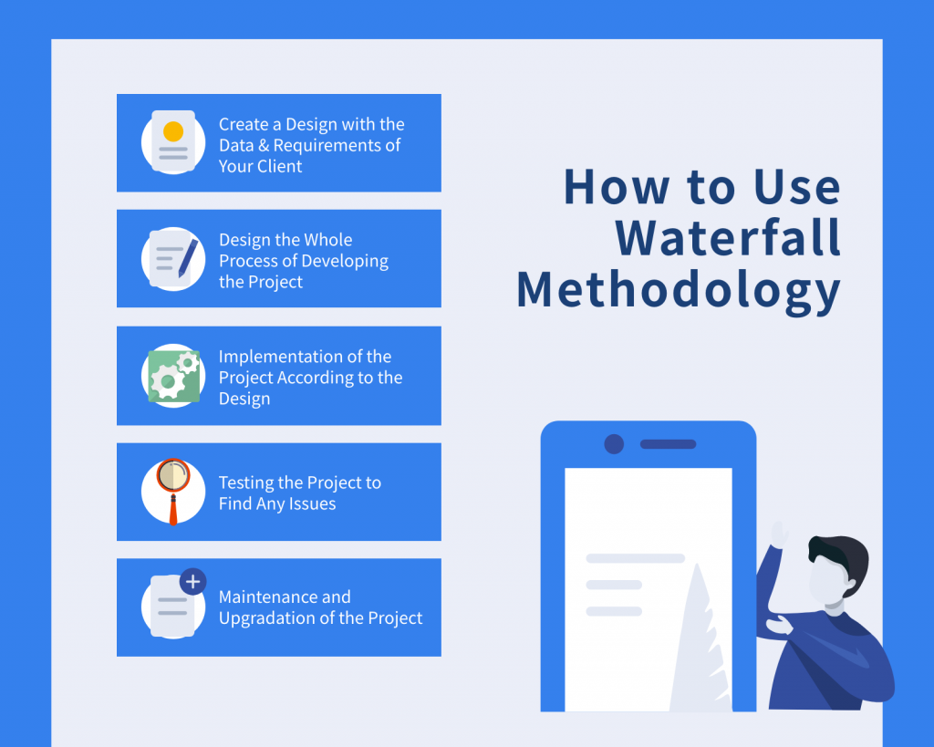 How to Use Waterflow Methodology