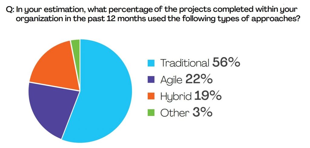 waterfall methodology