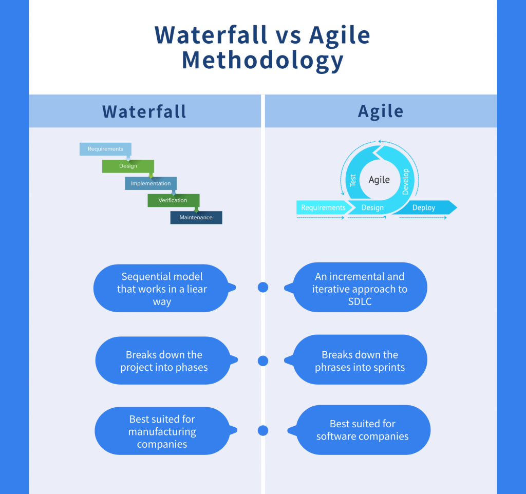 agile sdlc waterfall model