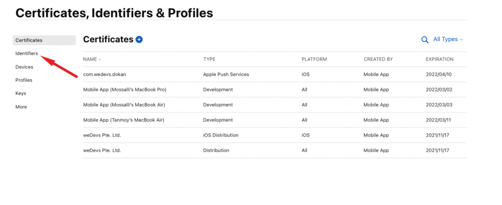 This image shows identifiers