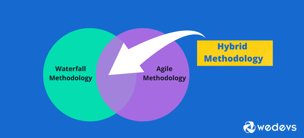 This is an image that shows what is a Hybrid Methodology