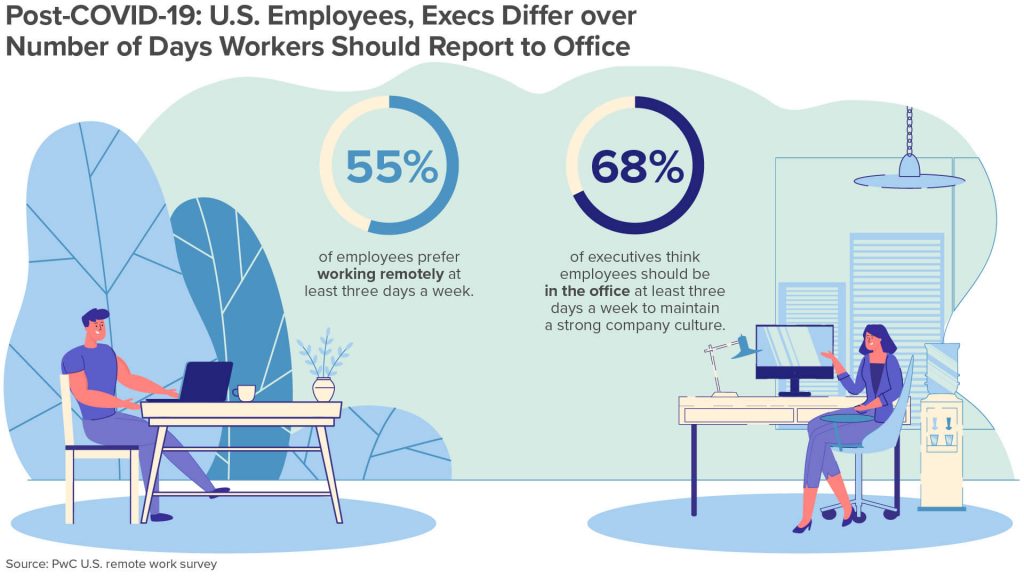 project management ideas for hybrid work culture