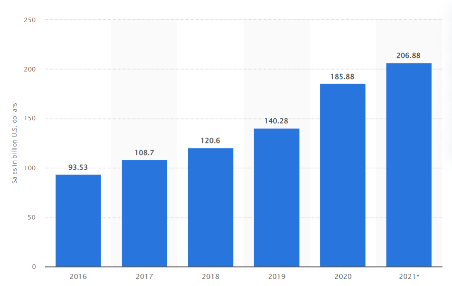 holiday online retail sales