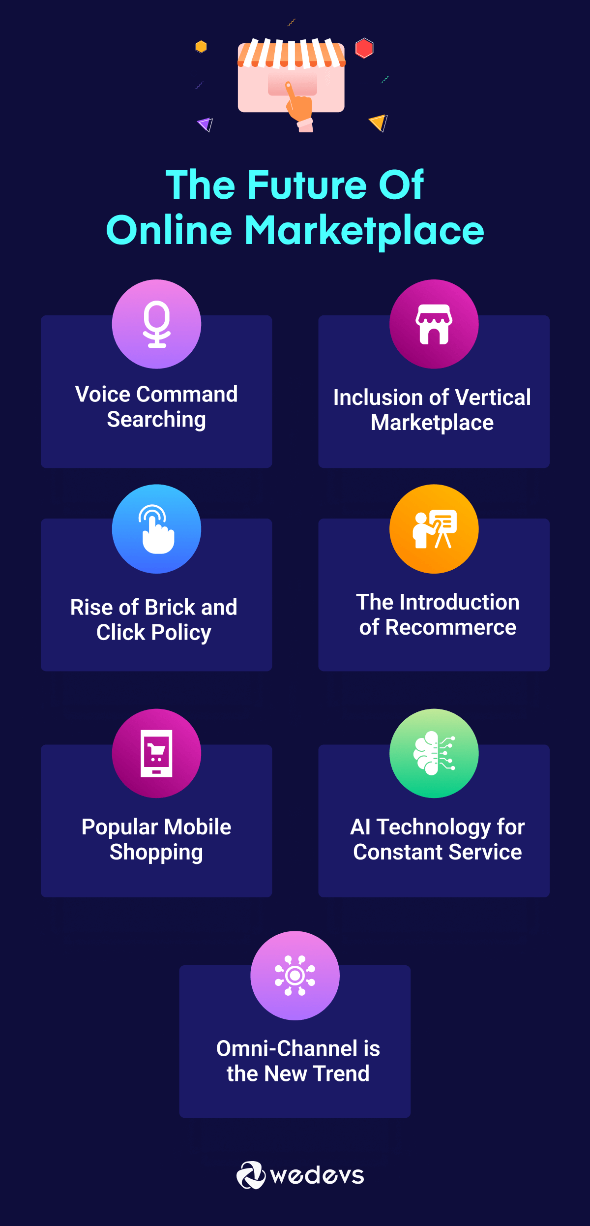 This is an inforgraph for the blog The Future of Online Marketplaces