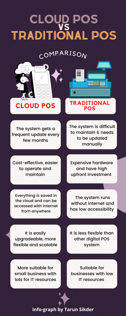 Cloud POS and Traditional POS