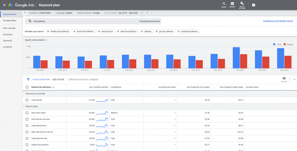 google ads keyword planner for Ecommerce product pages SEO