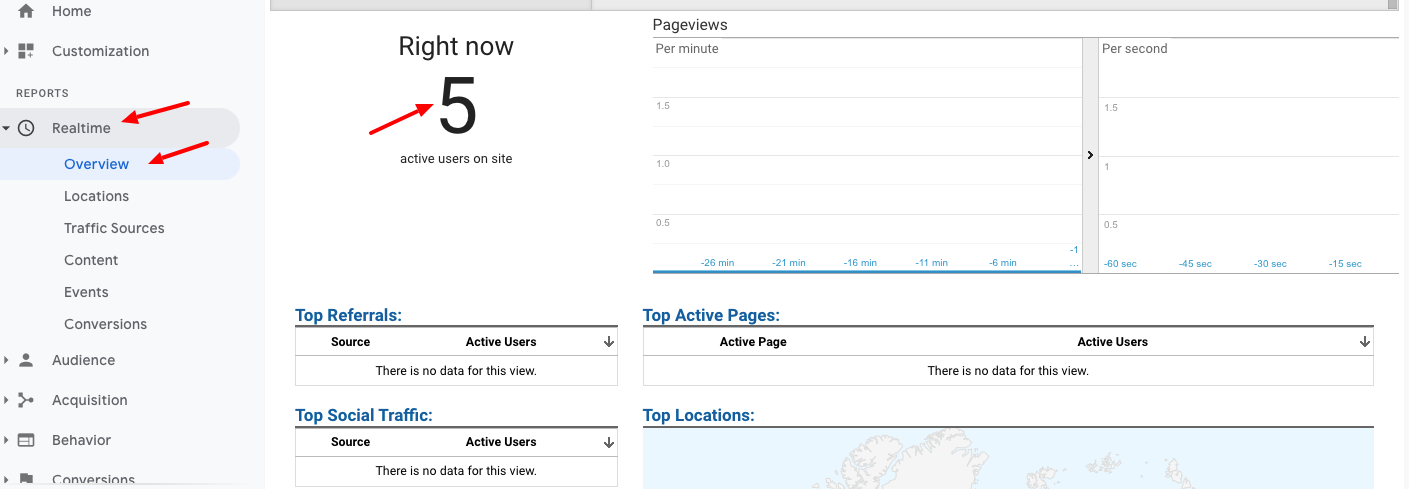 Number of real time users 
