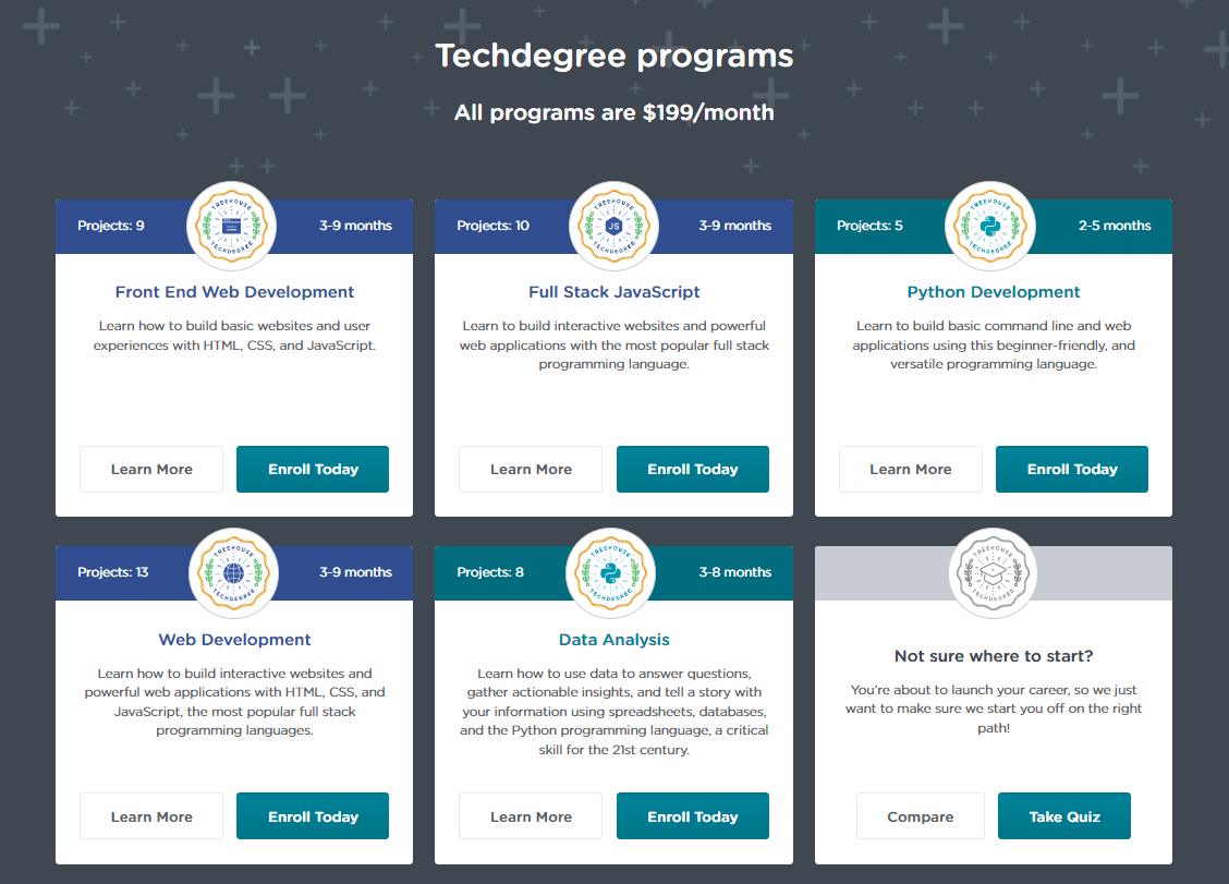 techdegree programs- An example of creative membership level names