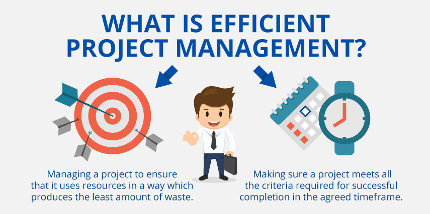 This image shows what is efficient project management