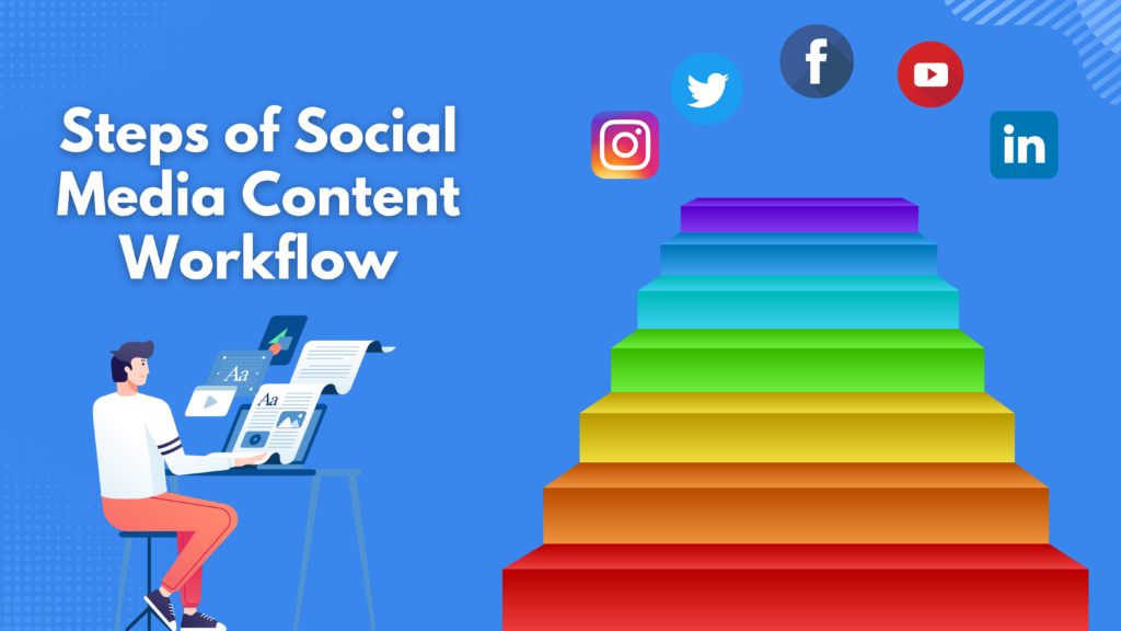 This is the feature image of the blog - How to create a social media workflow.