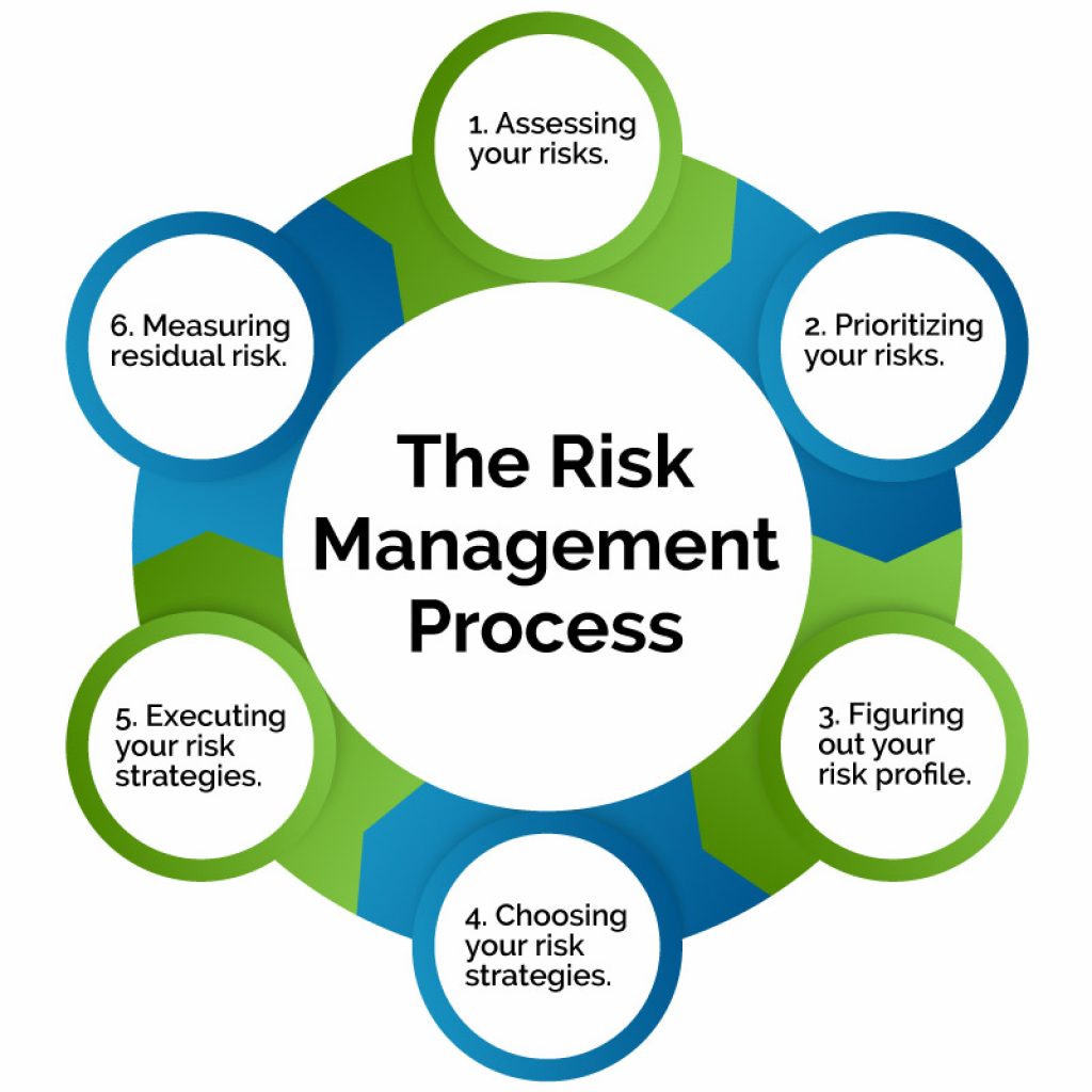 10 Expert Tips To Improve Project Management Efficiency Free Tool 