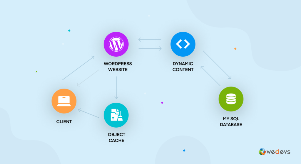 How does WordPress object caching work