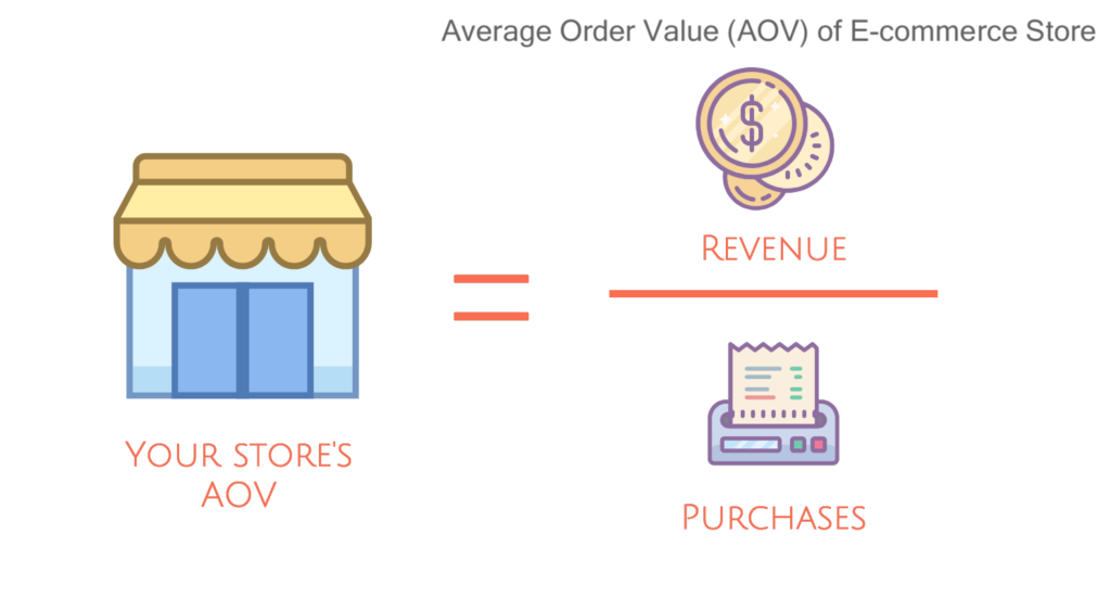 How to calculate average order value