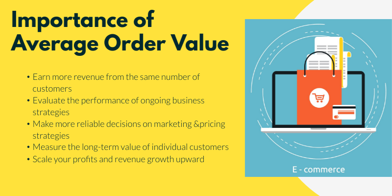 importance of average order value