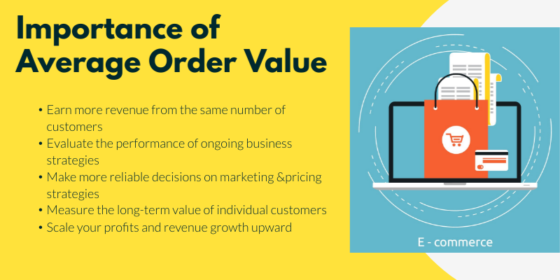 An illustration on importance of average order value