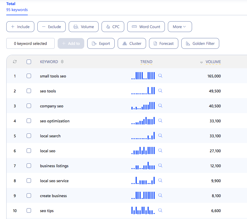 Local seo keywords