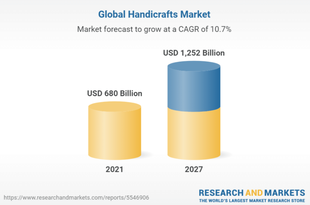 global handicrafts market
